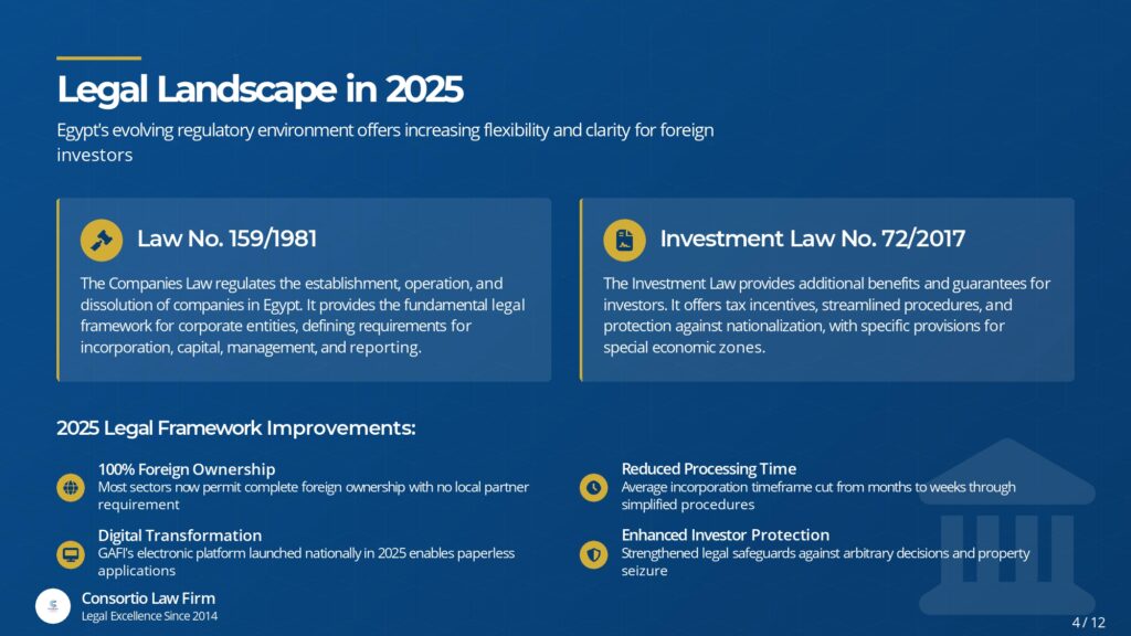 mısırda güncel hukuki gelişmeler ticaret hukuku şirketler açısından ne gelişmeler oldu