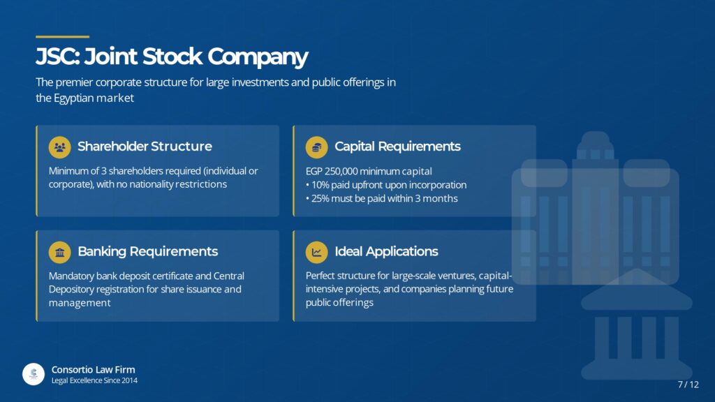 mısırda anonim şirket nasıl açılır ne avantajları vardır türkler mısırda şirket açabilir mi